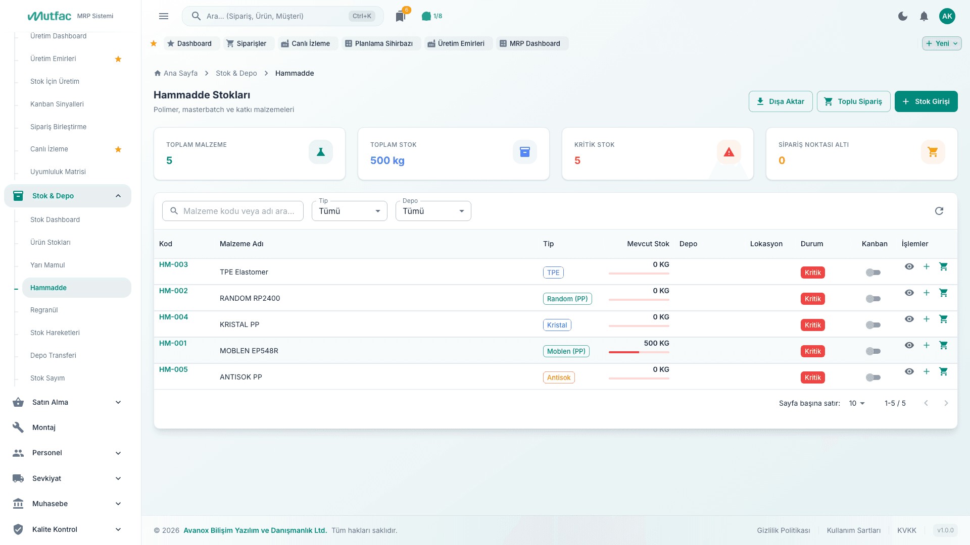 Mutfac MRP — Hammadde stokları